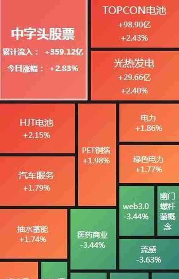 A股夜报：监管层提出建立“中国特色的估值体系”中字头再掀涨停潮