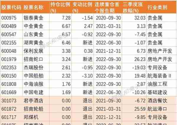 基金三季报速览（四）——硬核基金经理华泰柏瑞董辰