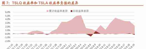 ETF进入“个股时代”：一文读懂杠杆式单只股票ETF