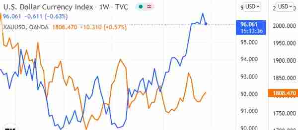 国际金价年终盘点：利好集聚仍难振雄风 紧缩在即明年难有突破