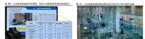 聚焦航天军工领域，航天电器：领跑防务景气，效率提升赋能成长