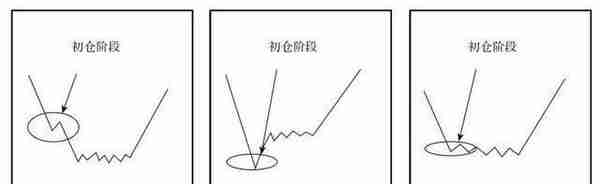 中国股市：股票已经跌到了历史新低了，为什么还会有主力资金在低位卖出呢？不想继续亏损务必看懂