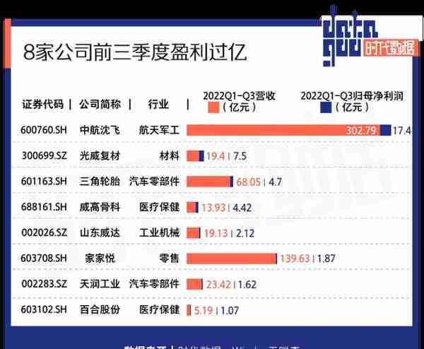 A股资本地图威海篇：15家公司上市，市值逾两千亿，超五成为细分领域龙头