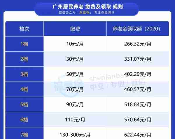 没有工作单位也没有社保，未来靠啥养老？最全个人交社保攻略来了