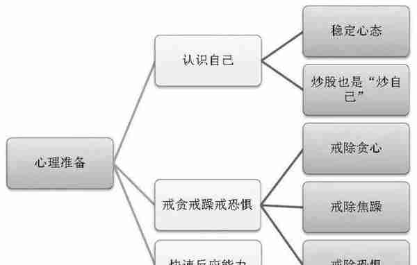 国内“做T”达人道出股市之道，长期持有一只股，坚持反复做T，最安全的获利技巧