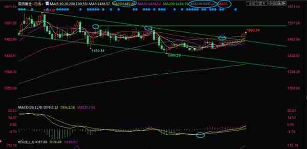 12月26日现货黄金、白银、原油、外汇短线交易策略