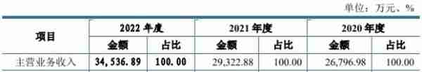 大汉软件去年营收3.5亿应收款占半 经营现金净额降2年