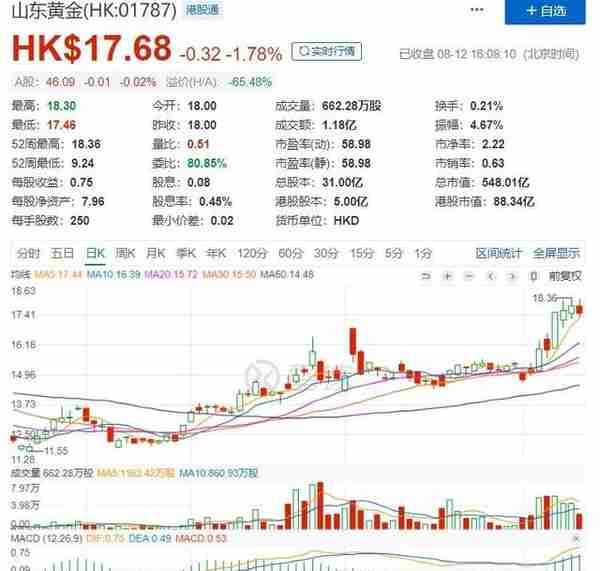 国内黄金投资渠道及优缺点分析