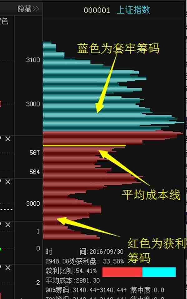 还分不清个股处于出货还是洗盘阶段？只需看一眼“筹码分布”，你就明白了！