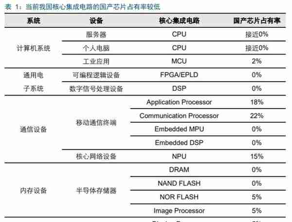 华为鲲鹏深度解析：定位中国Intel，重塑国产IT生态价值体系