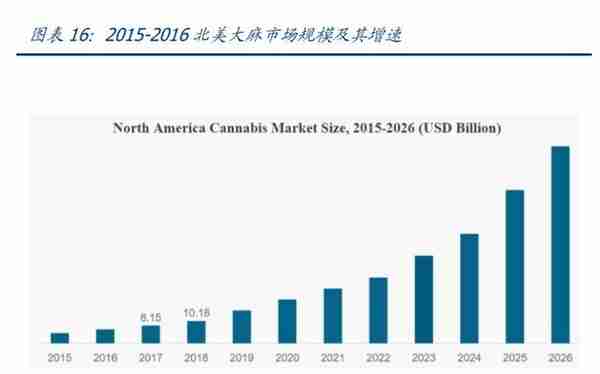 LED植物照明市场研究：扩容动能充足，植物照明市场放量在即