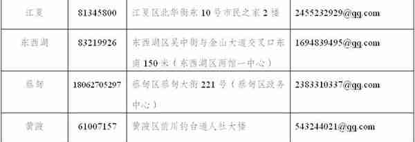 武汉社保新系统启用时间有了！业务办理有这些新变化