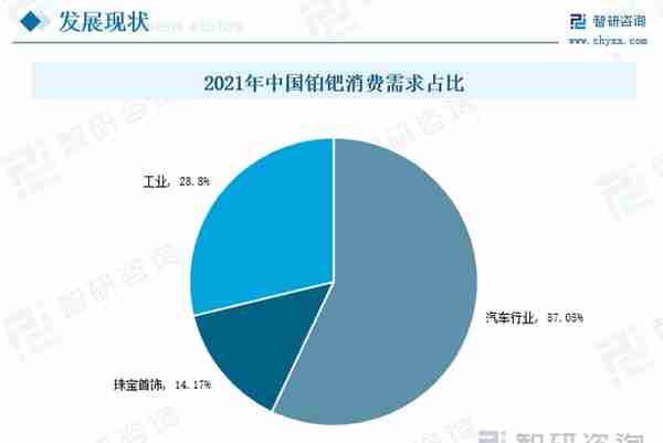 行业预览！中国贵金属行业全景分析及未来发展趋势预测