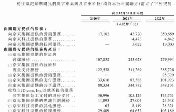 京东也一拆多！“京东系”有望收获8家上市公司