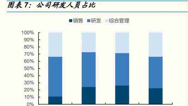 东微半导研究报告：高压MOS龙头，TGBT开启新成长曲线