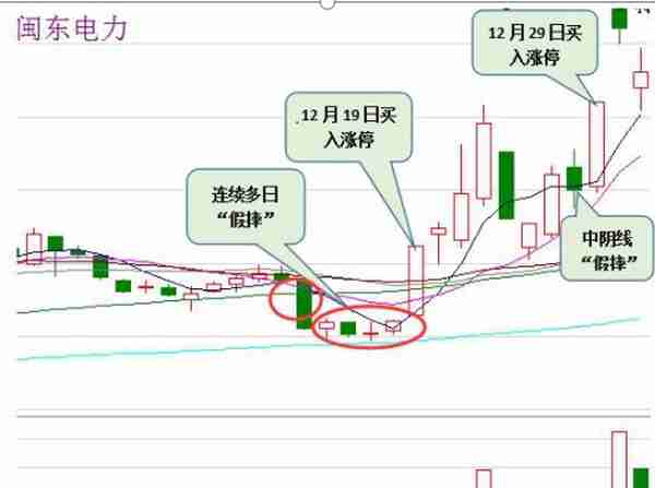 风华绝代：神秘超级游资专用战法：“伏虎”战法，成功率达99%！买在起爆点，从不踏空