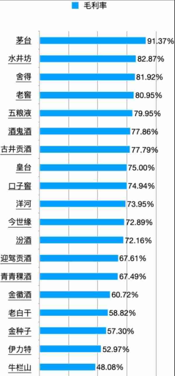 ​国台酒业15项房屋建筑被抵押 募资金额疑似虚高6.5亿