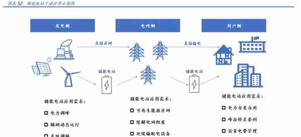 电梯部件龙头，同力日升：蓄力成长赛道，打造一流储能系统集成商