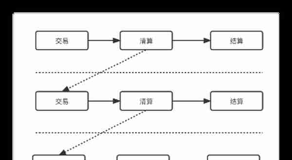 0基础开启“支付之门”