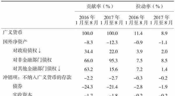 常见的金融名词，你知多少？