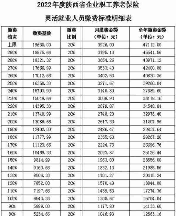 最低缴费785元！陕西省灵活就业人员养老保险费缴费开始