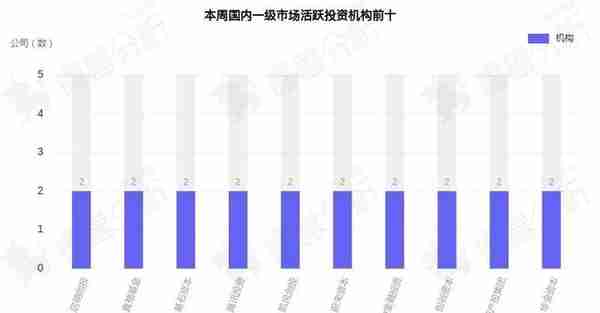 投融资周报：最新市值近470亿，中信金属主板上市丨04.08-04.14