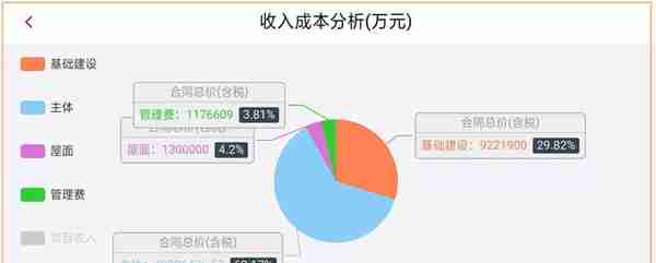 用友建造云产品介绍