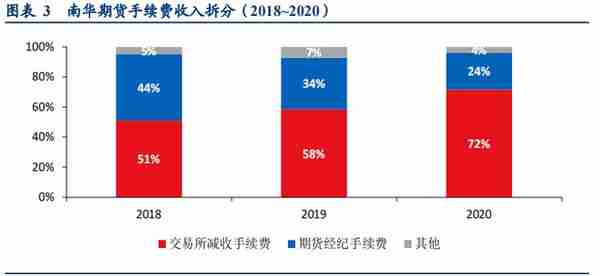 民营企业，横店集团控股，南华期货：打造境外业务第二增长曲线