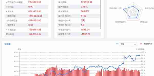 期货复合型量化ＣＴＡ程序化交易2023年4月11日交易记录