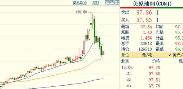 国际煤价连续两日回落 欧洲能源恐慌情绪略有缓和