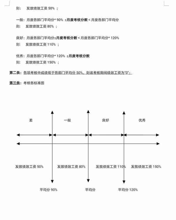 《绩效考核方案(通用版)》超强借鉴 快收藏