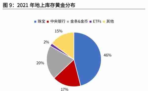 光大宏观：底部已现，黄金步入上行通道