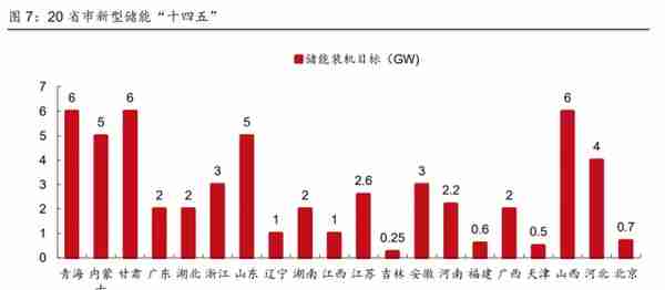 2023年投资展望丨成长与确定性兼备，新能源这些细分赛道值得关注