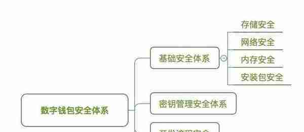 黑客是怎样一群人？10亿美元被盗，交易所、DApp、钱包无一幸免