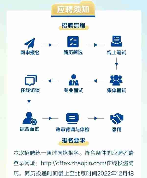 中国金融期货交易所招聘2023年应届毕业生、博士后，12月18日前报名