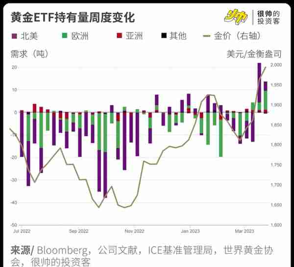 金价又新高了，大妈们开始扫货了吗？