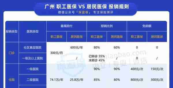 没有工作单位也没有社保，未来靠啥养老？最全个人交社保攻略来了