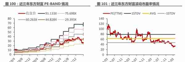 一站式投资理财平台，东方财富：大资管时代背景下，迎来黄金时期