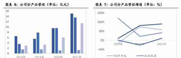 智能操作系统领导者，中科创达：手机业务增速稳健，汽车是新业务