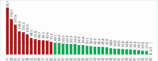 55只数字货币概念股解析