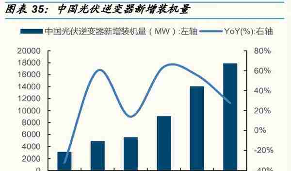 东微半导研究报告：高压MOS龙头，TGBT开启新成长曲线