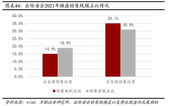 房地产行业2023年投资策略：檐流未滴梅花冻，雪后花开会有期