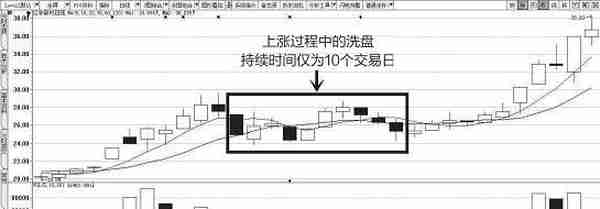 遇到这种情况，坚决买入，一旦洗盘结束，后市必有一波大行情出现！