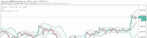 火币早报：灰度资产管理总规模达到61亿美元，Tether增发2亿枚USDT