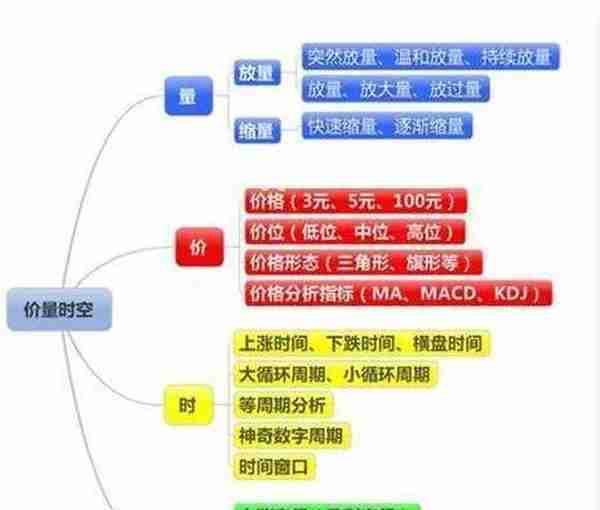 “不知量价不见主力”，洗盘还是出货？看一眼“成交量”就够了，学到极致，你就是高手！