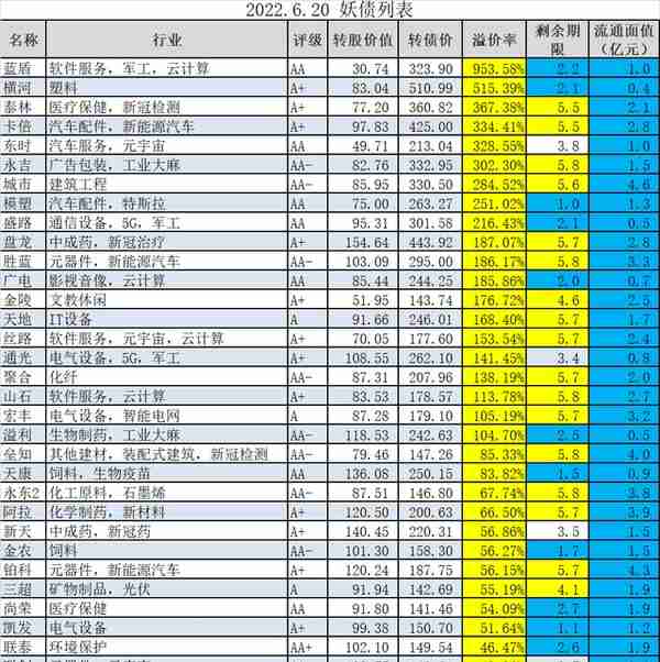 可转债新规，重大利空？