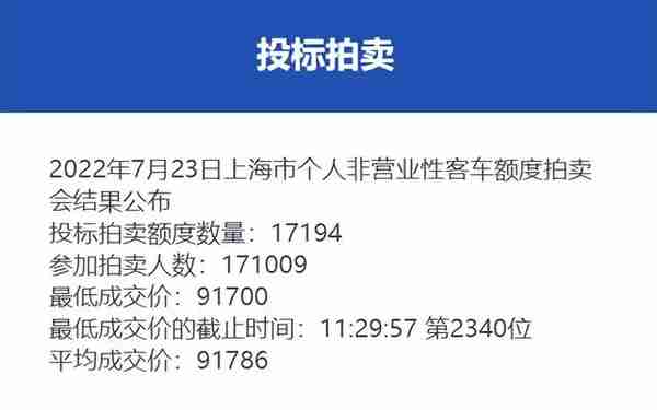 7月份沪牌拍卖结果公布，中标率10.1%