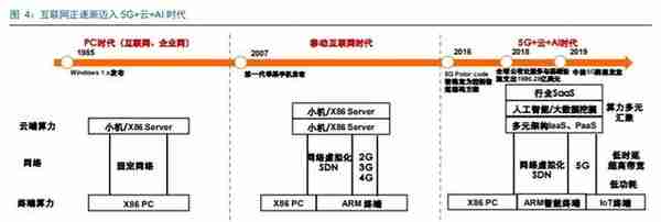 华为鲲鹏深度解析：定位中国Intel，重塑国产IT生态价值体系