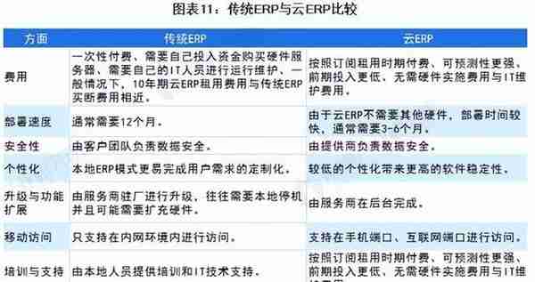 中国制造全球发力，背后功臣ERP系统了解一下？