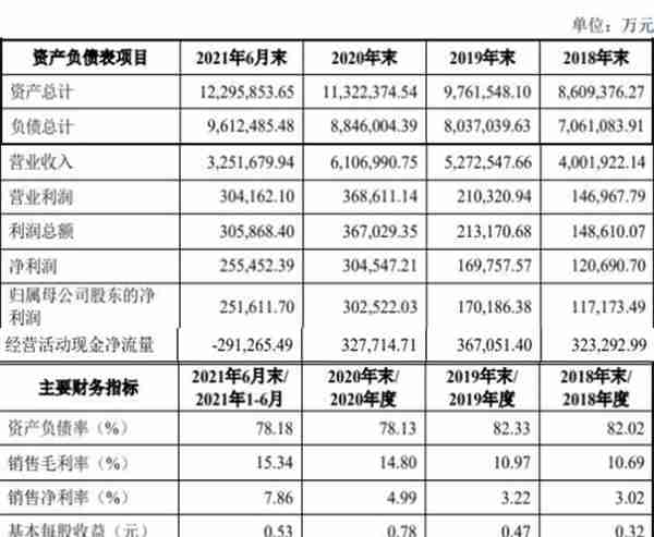 四川路桥定增募资25亿打通锂电 上交所问业务协同性